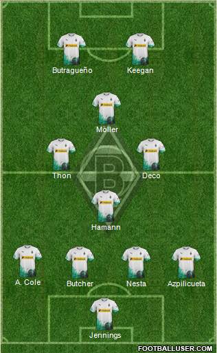 Borussia Mönchengladbach Formation 2020