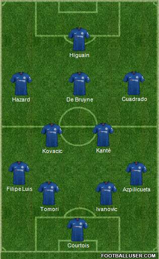 Chelsea Formation 2020