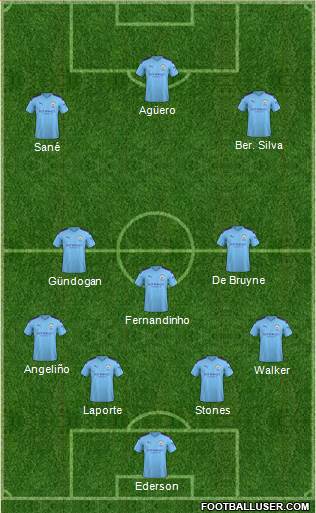 Manchester City Formation 2020
