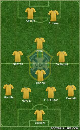 Brazil Formation 2020
