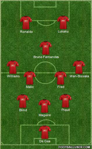 Manchester United Formation 2020
