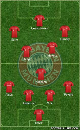 FC Bayern München Formation 2020