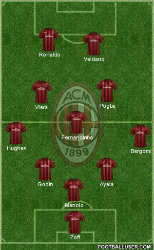 A.C. Milan Formation 2020