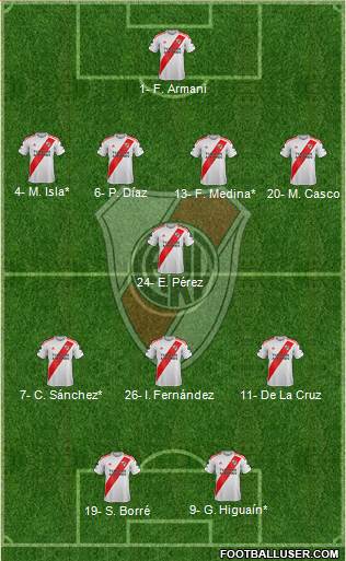 River Plate Formation 2020