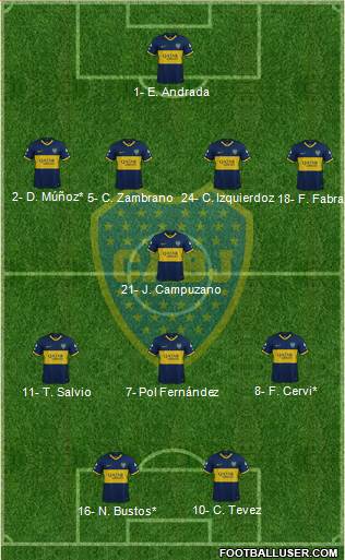 Boca Juniors Formation 2020