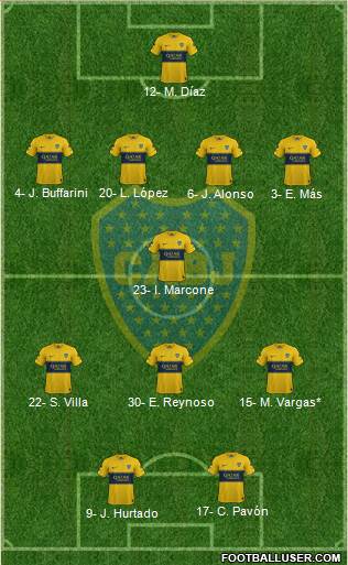 Boca Juniors Formation 2020