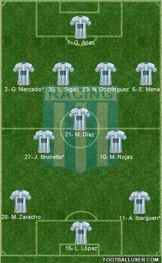 Racing Club Formation 2020