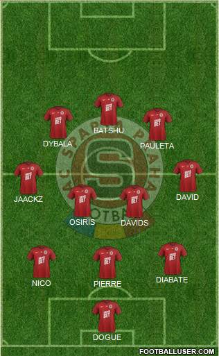 Sparta Prague Formation 2020