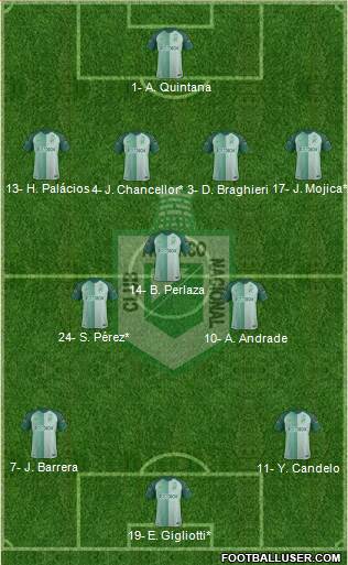 CDC Atlético Nacional football formation