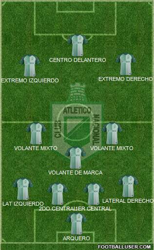 CDC Atlético Nacional Formation 2020