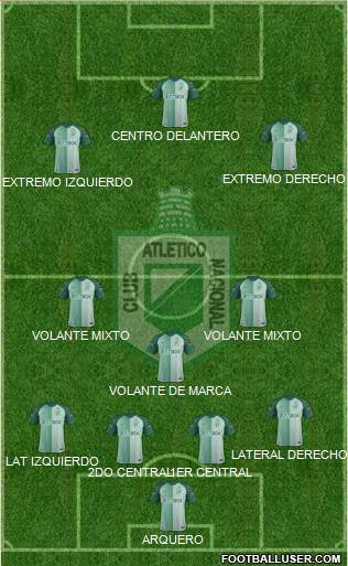 CDC Atlético Nacional football formation