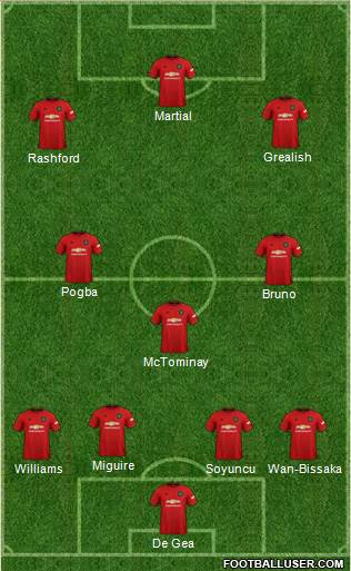 Manchester United Formation 2020