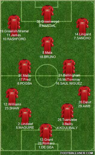 Manchester United Formation 2020