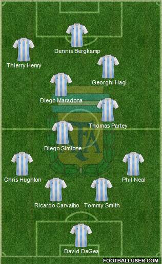 Argentina Formation 2020