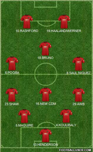 Manchester United Formation 2020