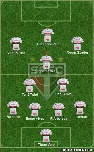 São Paulo FC Formation 2020