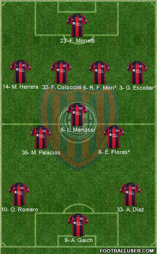 San Lorenzo de Almagro Formation 2020