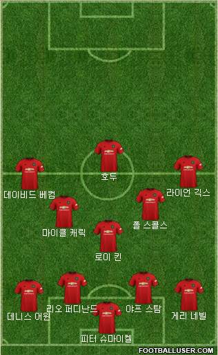 Manchester United Formation 2020