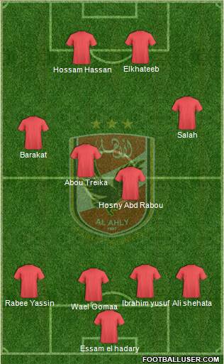 Al-Ahly Sporting Club Formation 2020