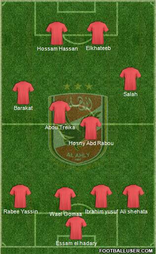 Al-Ahly Sporting Club football formation