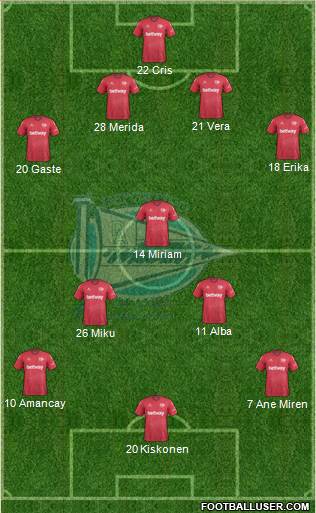 D. Alavés S.A.D. Formation 2020