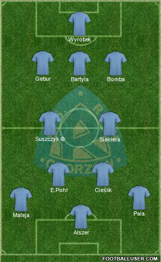 Ruch Chorzow Formation 2020