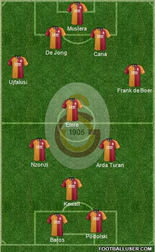 Galatasaray SK Formation 2020