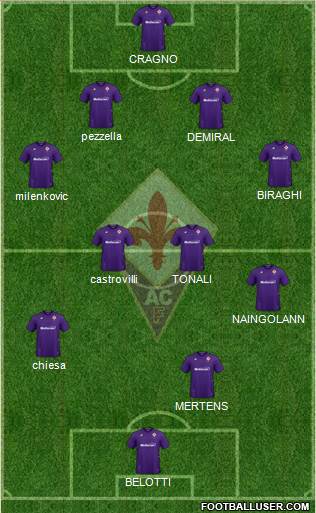 Fiorentina Formation 2020
