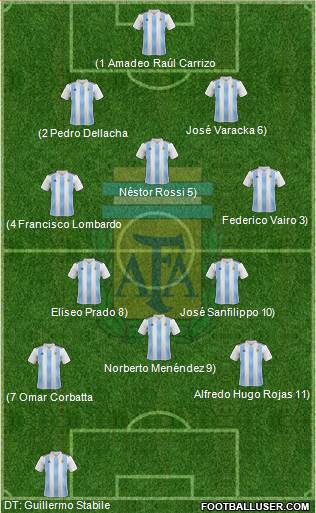 Argentina Formation 2020