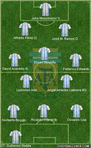 Argentina Formation 2020