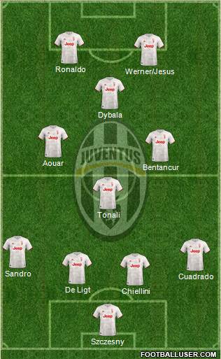 Juventus Formation 2020