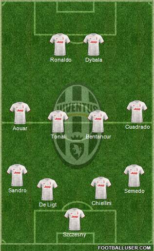 Juventus Formation 2020