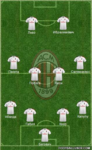 A.C. Milan Formation 2020