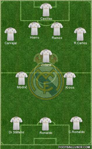 Real Madrid C.F. Formation 2020