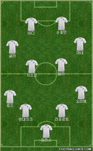 England Formation 2020