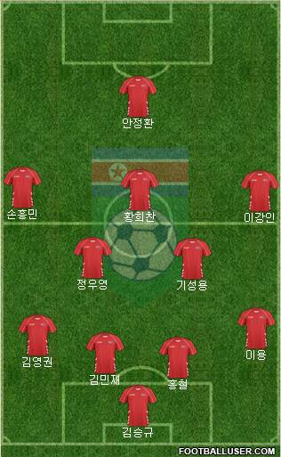 Korea DPR Formation 2020