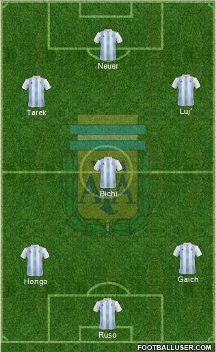 Argentina Formation 2020
