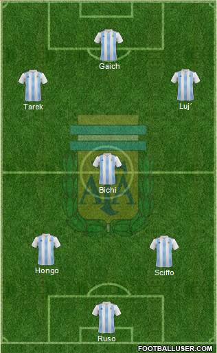 Argentina Formation 2020