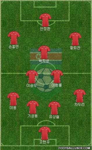 Korea DPR Formation 2020