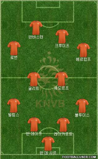 Holland Formation 2020