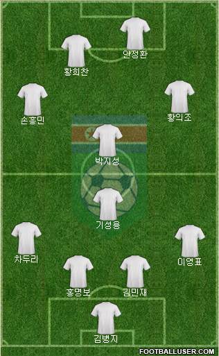 Korea DPR Formation 2020