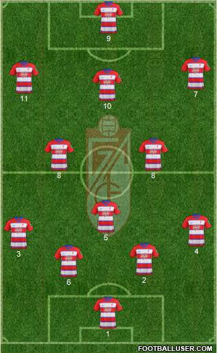 Granada C.F. Formation 2020