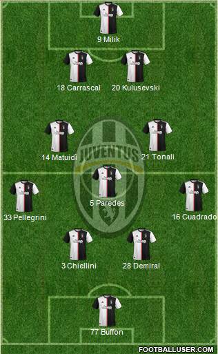 Juventus Formation 2020