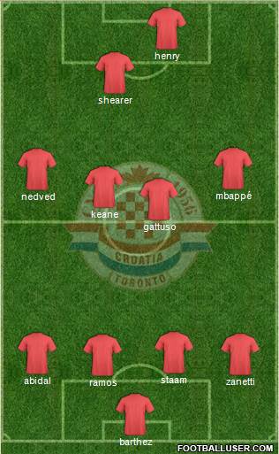 Toronto Croatia Formation 2020