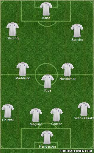 England Formation 2020