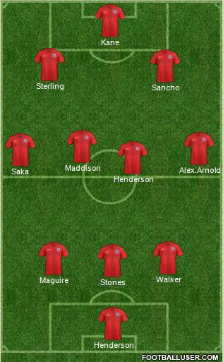 England Formation 2020