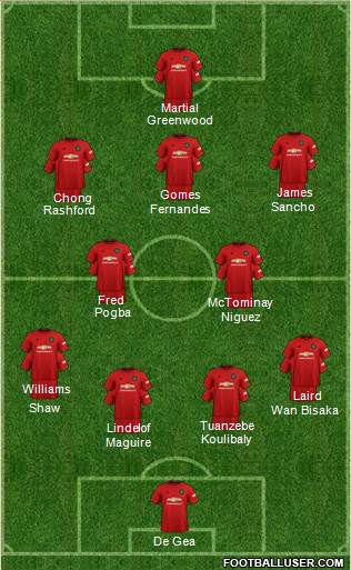Manchester United Formation 2020