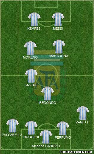 Argentina Formation 2020