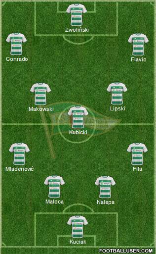 Lechia Gdansk Formation 2020