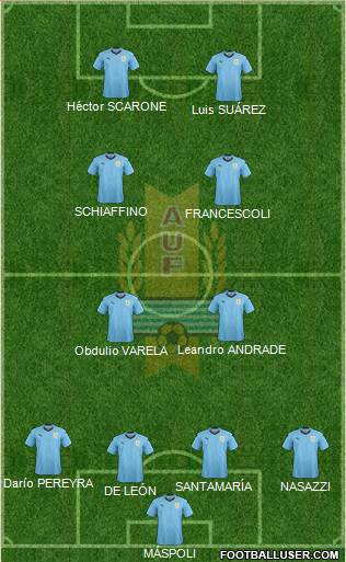Uruguay Formation 2020